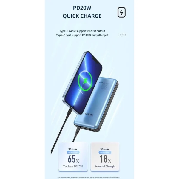 Yoobao LC6 20000mAh Fast Charging Power Bank Built in Cables (Lightning & Type C) PD3.0/QC3.0/SCP22.5W